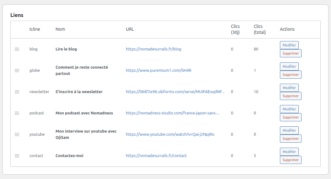 Gestion des liens dans l'admin BioLinks avec drag and drop